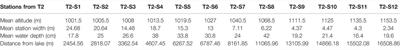 Fish Species Diversity From Someșul Cald River: 50Years After Cascade Dam Constructions